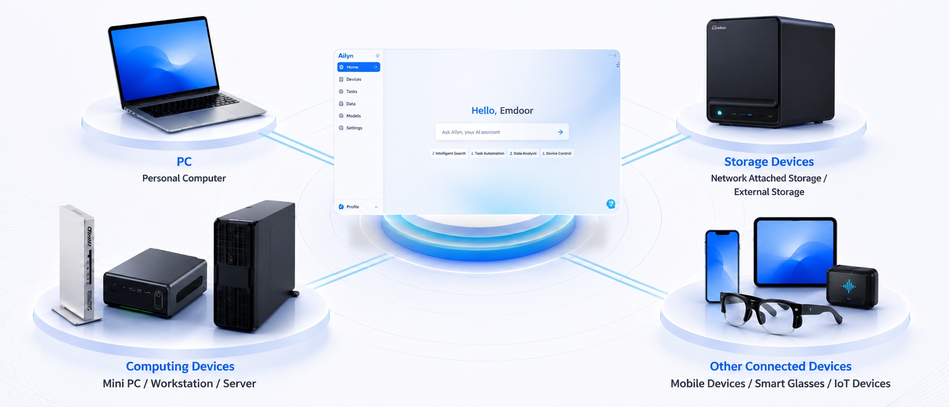 What Is Ailyn? How Emdoor Enables Multi-Device AI Collaboration