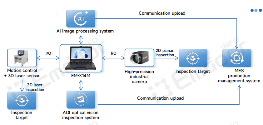 The Role of Quality Inspection and Traceability in Smart Manufacturing