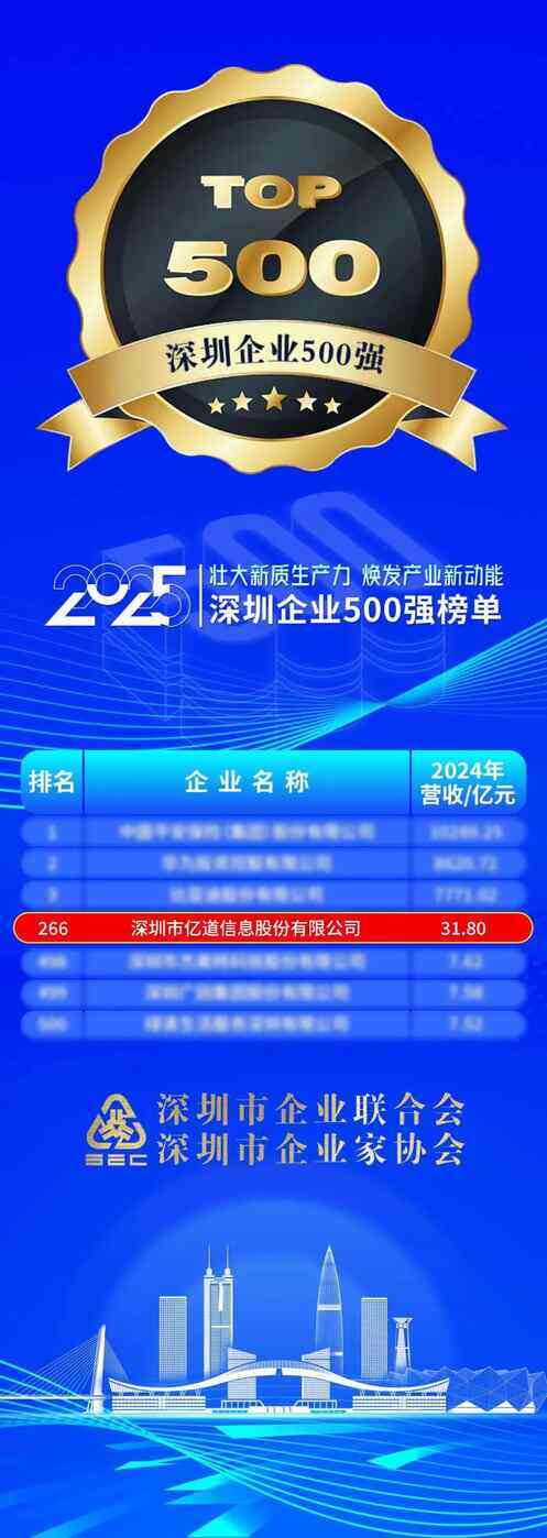 2025 Shenzhen Top 500 Enterprises List" uses the companies' 2024 annual operating revenue as the ranking criterion. 2025 Shenzhen Top 500 Enterprises List" uses the companies' 2024 annual operating revenue as the ranking criterion.