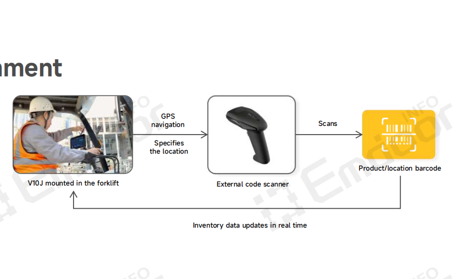 Recommended Product: Vehicle PC V10J Recommended Product: Vehicle PC V10J