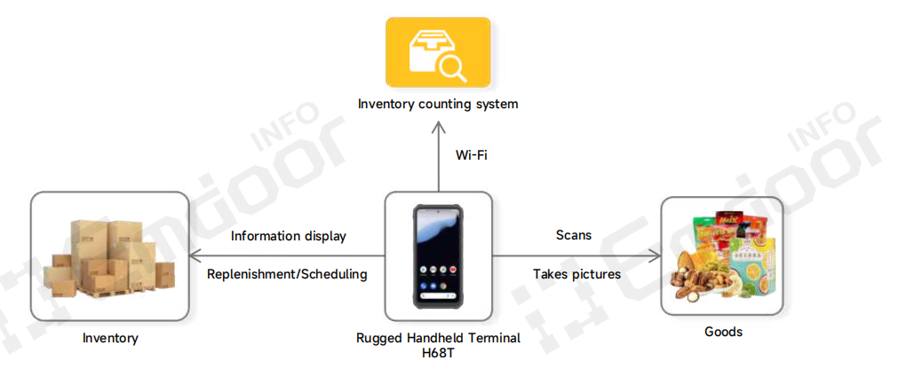 The Foundation of Precision Retail