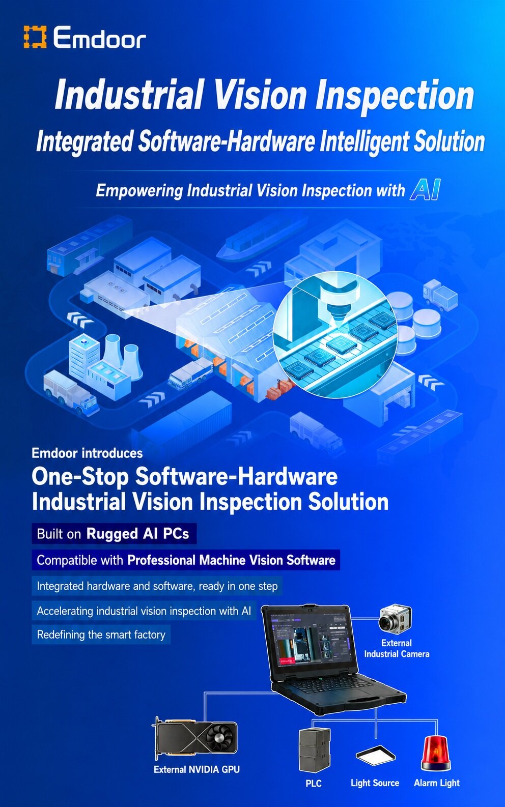 Software-Hardware Integrated AI Solution For Smart Manufacturing