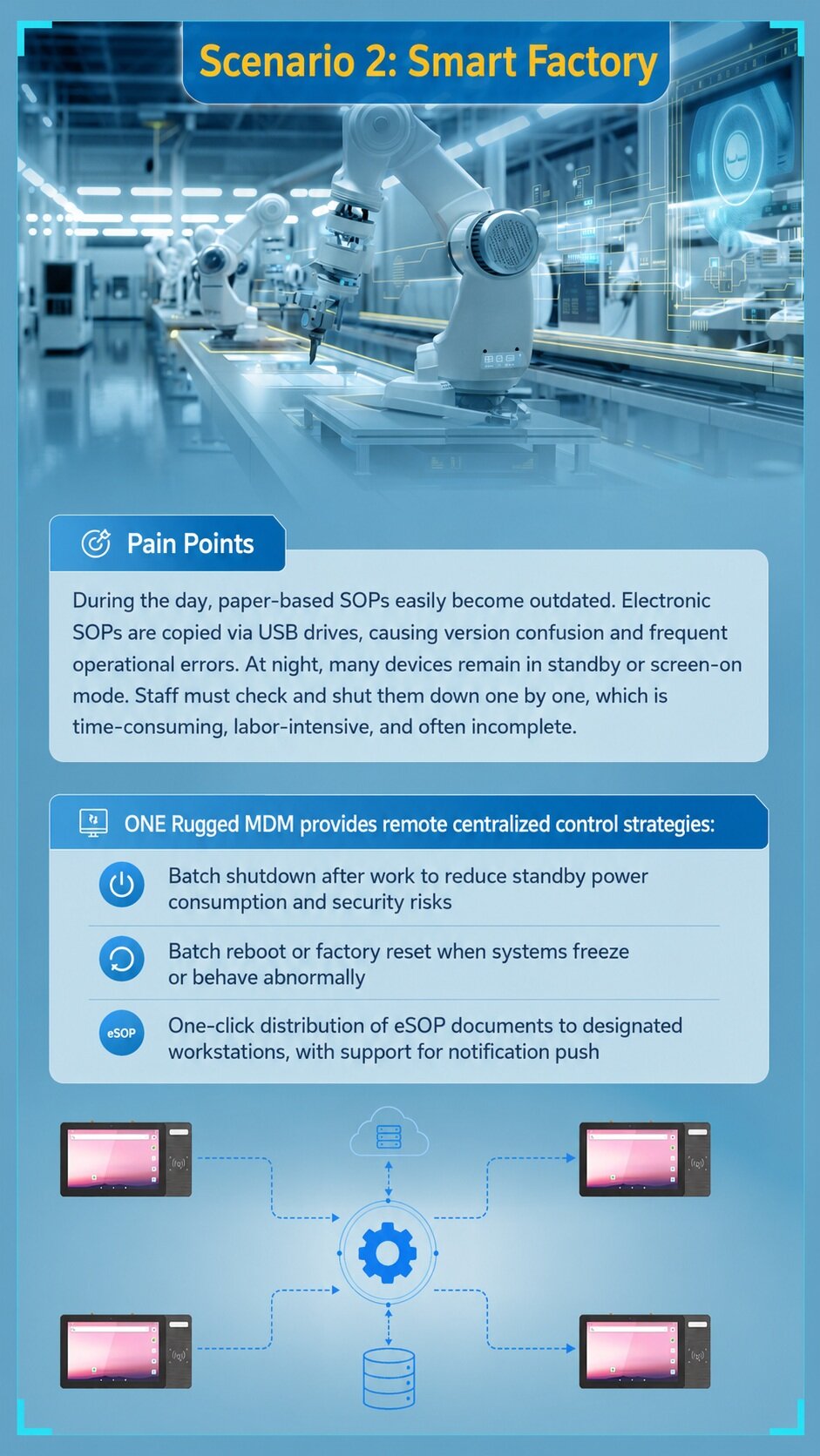 Emdoor Rugged MDM management pain points and device fleet operation challenges