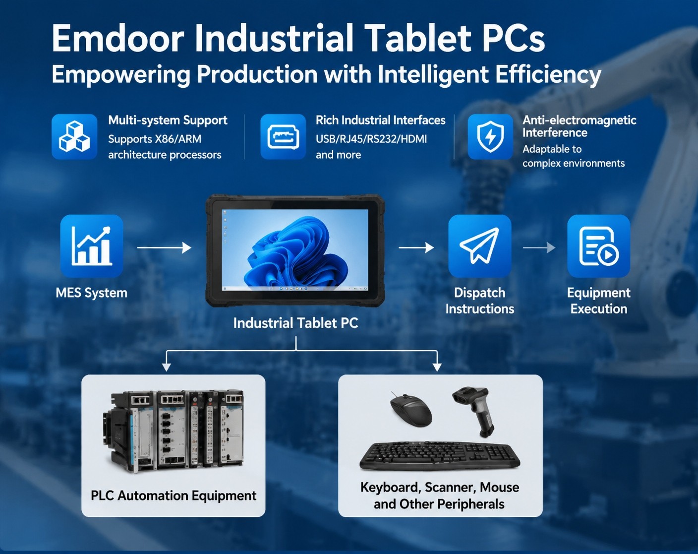 Emdoor IOTE 2026 Shenzhen IoT Expo Emdoor IOTE 2026 Shenzhen IoT Expo Exhibition Showcase