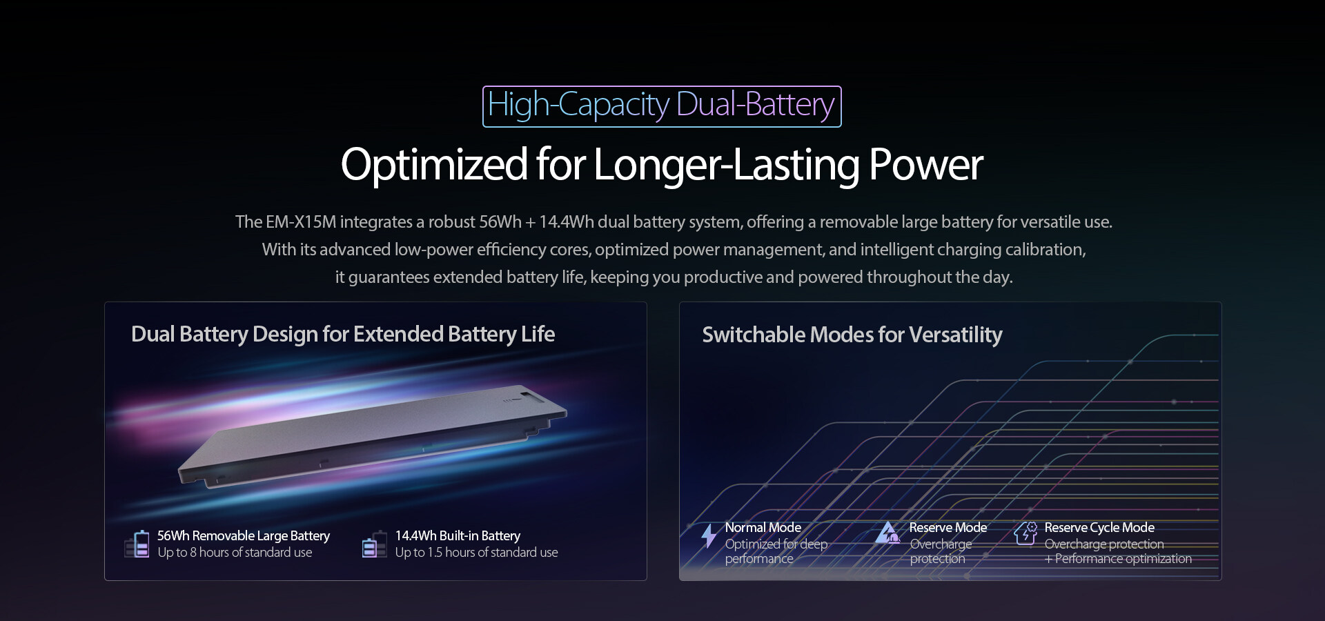 The EM-X1 5M integrates a robust 53Wh + 14.4Wh dual battery system, offering a removable large battery for versatile use.