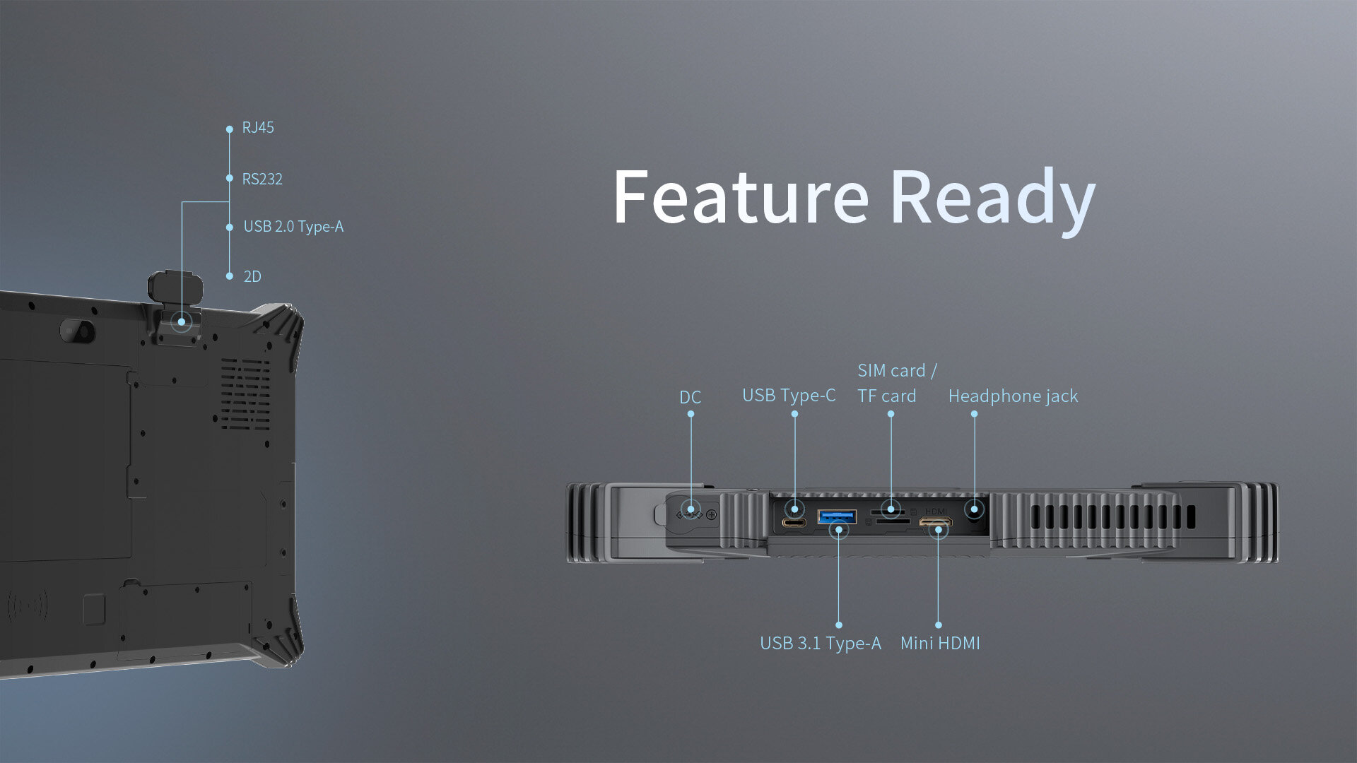 A diagram showcasing the device's I/O ports, including multiple USB types (A and C), Mini HDMI, RJ45 Ethernet, and a legacy RS232 serial port.