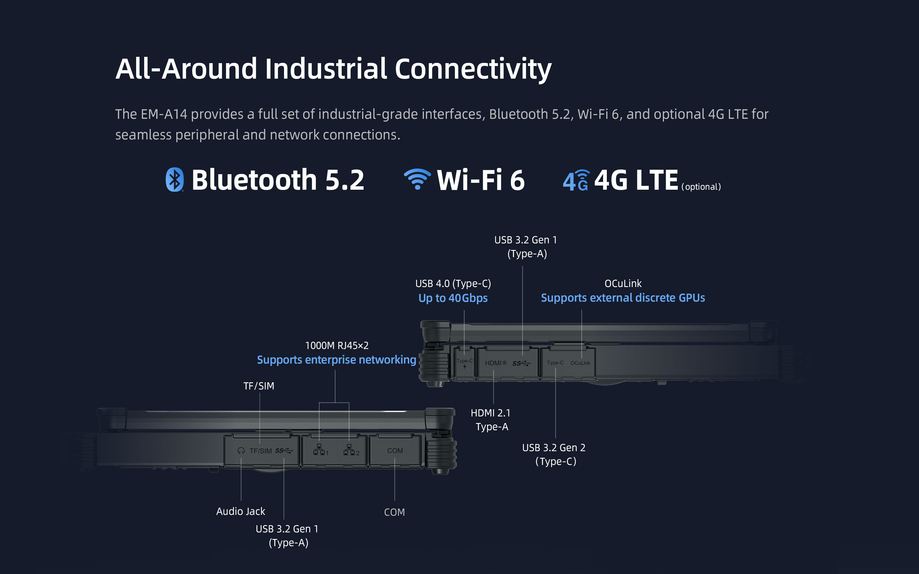 EM-A14 Industrial Connectivity OCuLink USB 4.0 Dual RJ45