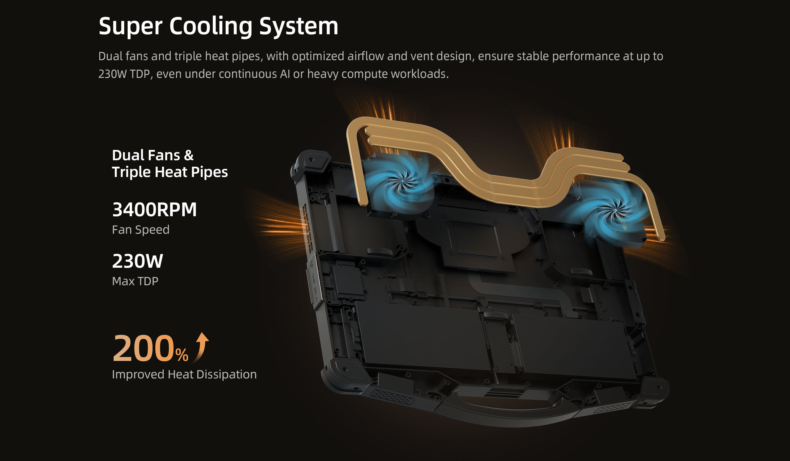 EM-A15 Super Cooling System Dual Fans and Triple Heat Pipes