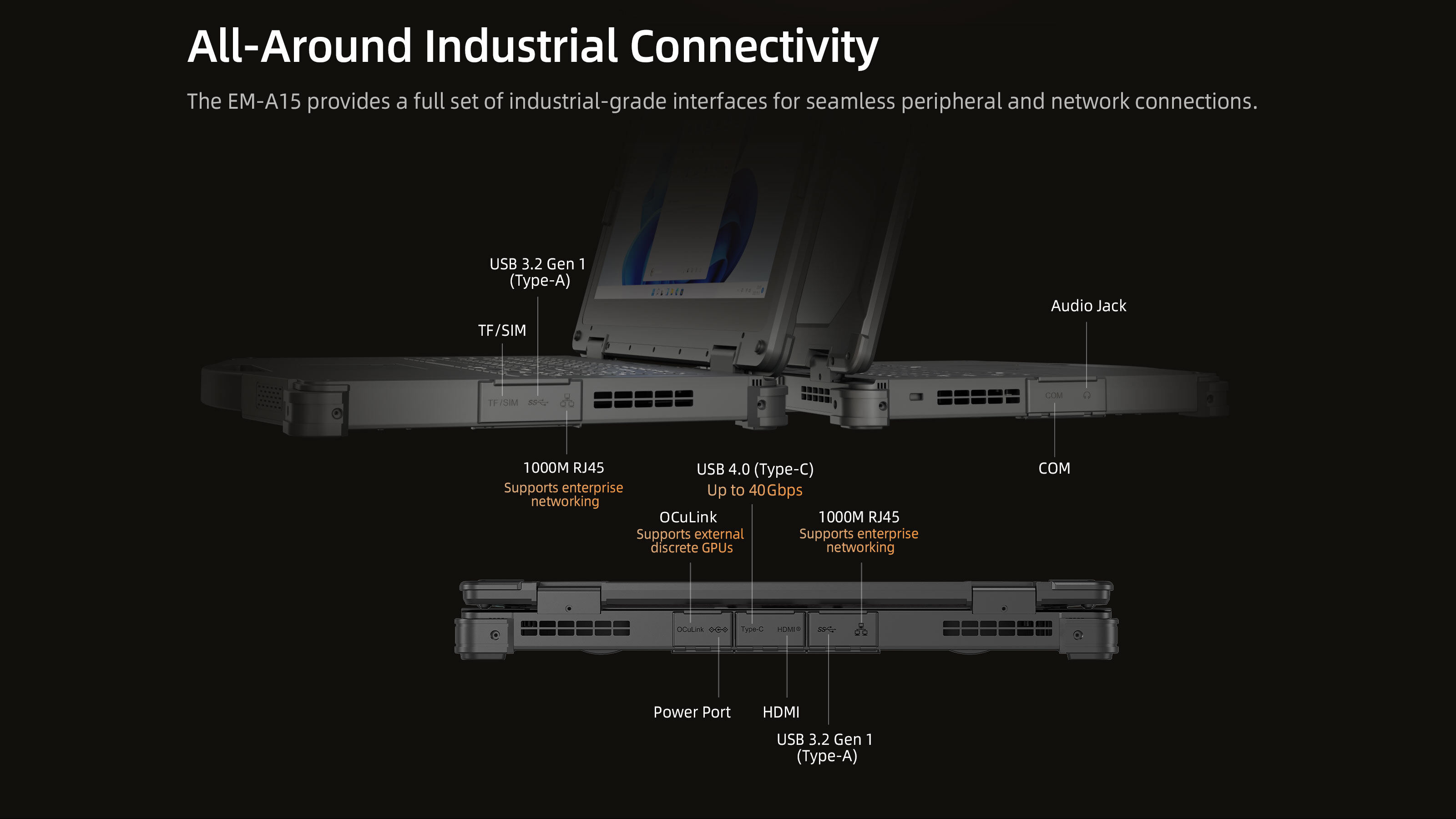 EM-A15 Industrial Connectivity OCuLink USB 4.0 Dual RJ45