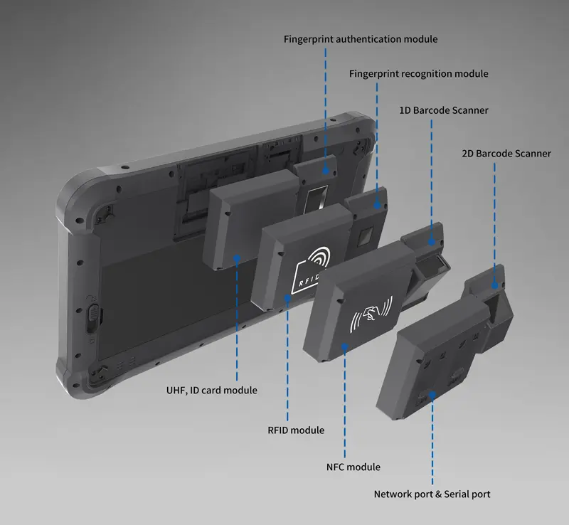 2. Functions Customization